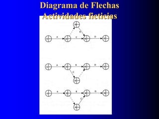 Diagrama de Flechas
Actividades ficticias
 