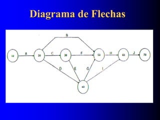 Diagrama de Flechas
 