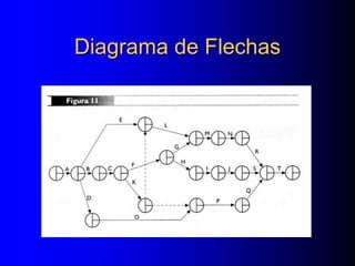 Diagrama de Flechas
 