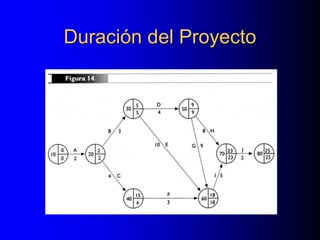 Duración del Proyecto
 