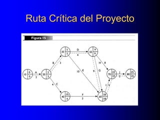 Ruta Crítica del Proyecto
 