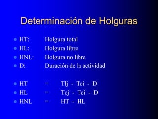Determinación de Holguras
 HT: Holgura total
 HL: Holgura libre
 HNL: Holgura no libre
 D: Duración de la actividad
 HT = Tlj - Tci - D
 HL = Tcj - Tci - D
 HNL = HT - HL
 