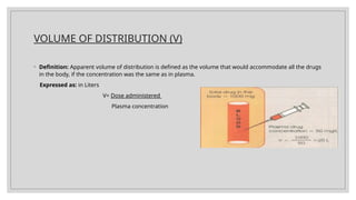 VOLUME OF DISTRIBUTION (V)
◦ Definition: Apparent volume of distribution is defined as the volume that would accommodate all the drugs
in the body, if the concentration was the same as in plasma.
Expressed as: in Liters
V= Dose administered
Plasma concentration
 