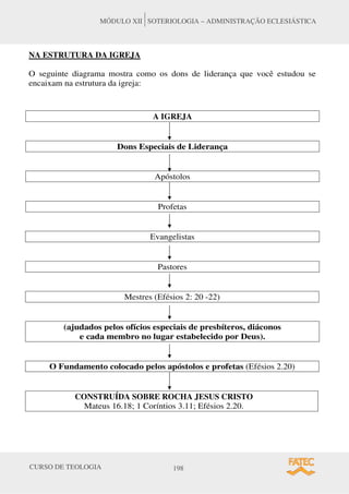 CURSO DE TEOLOGIA 198
MÓDULO XII SOTERIOLOGIA – ADMINISTRAÇÃO ECLESIÁSTICA
NA ESTRUTURA DA IGREJA
O seguinte diagrama mostra como os dons de liderança que você estudou se
encaixam na estrutura da igreja:
A IGREJA
Dons Especiais de Liderança
Apóstolos
Profetas
Evangelistas
Pastores
Mestres (Efésios 2: 20 -22)
(ajudados pelos ofícios especiais de presbíteros, diáconos
e cada membro no lugar estabelecido por Deus).
O Fundamento colocado pelos apóstolos e profetas (Efésios 2.20)
CONSTRUÍDA SOBRE ROCHA JESUS CRISTO
Mateus 16.18; 1 Coríntios 3.11; Efésios 2.20.
 