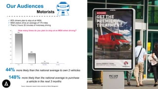 Our Audiences
Motorists
44% more likely than the national average to own 2 vehicles
148% more likely than the national average to purchase
a vehicle in the next 3 months
 85% drivers plan to stop at an MSA
 MSA visitors drive an average of 175 miles
 That’s 2 hours 30 minutes of motorway driving
How many times do you plan to stop at an MSA when driving?
Source: Independent research study conducted by Market Management
 