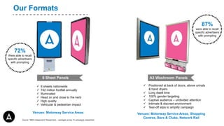 Welcome toOur Formats
 Positioned at back of doors, above urinals
& hand dryers
 Long dwell time
 100% gender targeting
 Captive audience – undivided attention
 Intimate & discreet environment
 Tear-off slips to amplify campaign
 6 sheets nationwide
 742 million footfall annually
 Illuminated
 Head on and close to the kerb
 High quality
 Vehicular & pedestrian impact
Venues: Motorway Service Areas Venues: Motorway Service Areas, Shopping
Centres, Bars & Clubs, Network Rail
6 Sheet Panels A3 Washroom Panels
87%
were able to recall
specific advertisers
with prompting
72%
Were able to recall
specific advertisers
with prompting
Source: *MBA Independent Researchers – averages across 15 campaigns researched
 