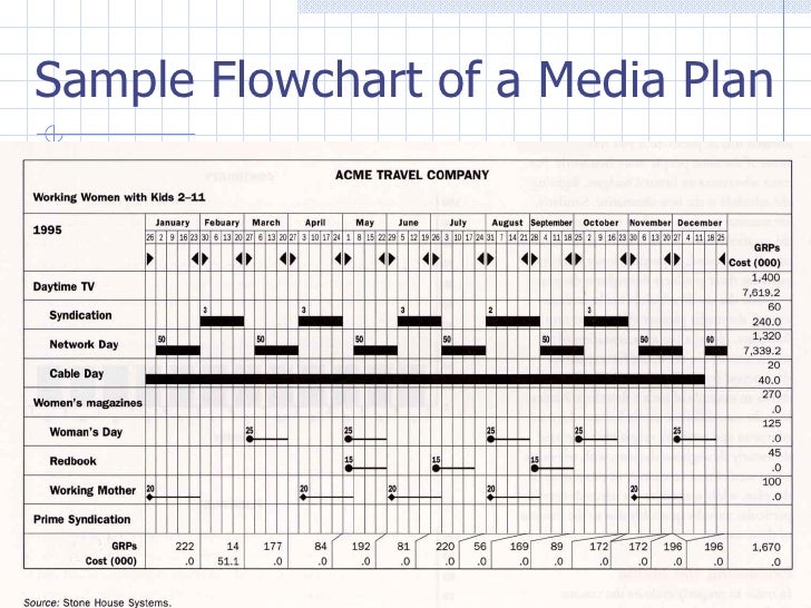 media plan template koni polycode co
