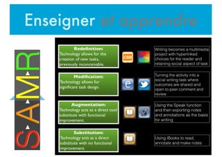 1995
Enseigner et apprendreTEMPS
 