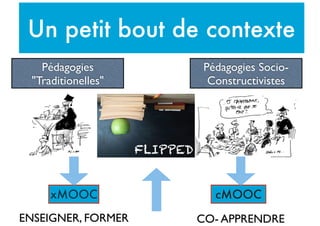 Un petit bout de contexte
Pédagogies Socio-
Constructivistes
cMOOC
CO- APPRENDRE
Pédagogies
"Traditionelles"
xMOOC
ENSEIGNER, FORMER
 