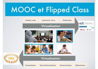Virtualisation
Tradition orale Imprimerie, Livres Multimédias
BéhaviorismeConnectivisme ConstructivismeSocio-Constructivisme
Virtualisation
MOOC et Flipped Class
 