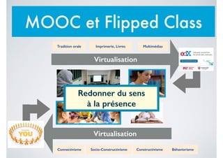 Virtualisation
Tradition orale Imprimerie, Livres Multimédias
BéhaviorismeConnectivisme ConstructivismeSocio-Constructivisme
Virtualisation
MOOC et Flipped Class
Redonner du sens
à la présence
 
