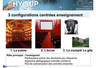 Session S3.4
Enseignant Chercheur
© M. Lebrun, Janvier 2014
Rôle principal : l’enseignant
Participation active des étudiants peu fréquente
Approche pédagogique orientée contenus
Pas de scénarisation des activités distantes
2. L’écran1. La scène 3. Le cockpit/ Le gîte
3 configurations centrées enseignement
 