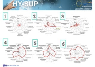 Session S3.4
Enseignant Chercheur
© M. Lebrun, Janvier 2014
 