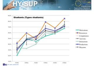 Session S3.4
Enseignant Chercheur
© M. Lebrun, Janvier 2014
 