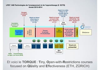 28/11 5/12
Mini
Colloque
LPSY 1408 Technologies de l'enseignement et de l'apprentissage (5 ECTS)
Année 2013-2014
14/1131/10
Mini
Colloque
Dépôt d'un édito
critique ou de
conseils dans le
forum adhoc
(12/12)
Travail critique
de groupe
du travail d'un
autre groupe
(2 pages)
Peer
Review
Dépôt du travail
déﬁnitif (8p+ 2p)
dans "Travaux-2"
(22/12)
FeedBack
26/9
Vidéo
en ligne
Commentaires
sur forum (23/9)
Flipped
Classrooms
Flipped
Classrooms
10/10 17/10
Co-Learning
Groups
Peer’s
Instruction
Semaines
Cours en
présentiel
Semaines
Inscription
au cours sur
iCampus
Constitution
libre des
groupes
Groupes
constitués
(3/10)
Choix
duthème
dutravail Travaux
de groupe
4-6 étudiant(e)s
Dépôt du thème
choisi dans le
forum adhoc
(11/10)
Dépôt du travail
provisoire (8p)
dans "Travaux-1"
(17/11)
Distance
Et voici le TORQUE : Tiny, Open-with-Restrictions courses
focused on QUality and Effectiveness (ETH, ZÜRICH)
 
