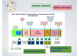 ESPRIT CRITIQUE
RECHERCHE D’INFO
TRAVAIL D’EQUIPE
COMMUNICATION
CREATIVITE
 