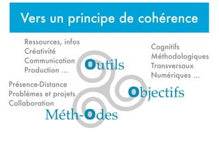 Vers un principe de cohérence
Outils
Objectifs
Méth-Odes
Cognitifs
Méthodologiques
Transversaux
Numériques ...
Ressources, infos
Créativité
Communication
Production ...
Présence-Distance
Problèmes et projets
Collaboration
 