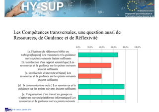 Session S3.4
Enseignant Chercheur
© M. Lebrun, Janvier 2014
Les Compétences transversales, une question aussi de
Ressources, de Guidance et de Réflexivité
 