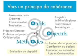 Vers un principe de cohérence
Outils
Objectifs
Méth-Odes
Cognitifs
Méthodologiques
Transversaux
Numériques ...
Ressources, infos
Créativité
Communication
Production ...
Présence-Distance
Problèmes et projets
Collaboration
Evaluation des apprenants
Certiﬁcation ou badges
Formation ou e-ducation
Auto et Co-évaluation
Evaluation du dispositif
 