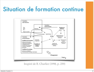 Inspiré de B. Charlier (1998, p. 259)
Situation de formation continue
10
dimanche 13 janvier 13
 