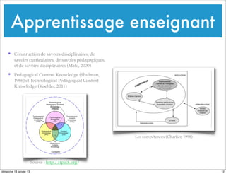 Apprentissage enseignant
Les compétences (Charlier, 1998)
• Construction de savoirs disciplinaires, de
savoirs curriculaires, de savoirs pédagogiques,
et de savoirs disciplinaires (Malo, 2000)
• Pedagogical Content Knowledge (Shulman,
1986) et Technological Pedagogical Content
Knowledge (Koehler, 2011)
Source : http://tpack.org/
12
dimanche 13 janvier 13
 