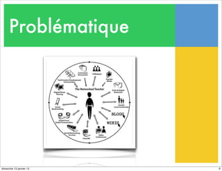 Problématique
6
dimanche 13 janvier 13
 