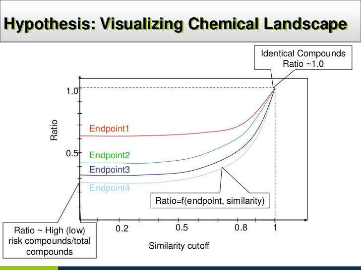 free handbook of research on