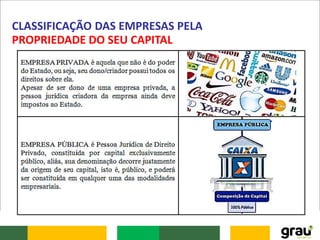 CLASSIFICAÇÃO DAS EMPRESAS PELA
PROPRIEDADE DO SEU CAPITAL
 