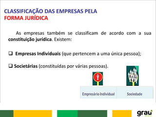 CLASSIFICAÇÃO DAS EMPRESAS PELA
FORMA JURÍDICA
As empresas também se classificam de acordo com a sua
constituição jurídica. Existem:
 Empresas Individuais (que pertencem a uma única pessoa);
 Societárias (constituídas por várias pessoas).
 