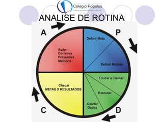 ANALISE DE ROTINA
 
