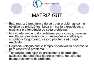 MATRIZ GUT
   Esta matriz é uma forma de se tratar problemas com o
    objetivo de priorizá-los. Leva em conta a gravidade, a
    urgência e a tendência de cada problema.
   Gravidade: impacto do problema sobre coisas, pessoas,
    resultados, processos ou organizações e efeitos que
    surgirão a longo prazo, caso o problema não seja
    resolvido.
   Urgência: relação com o tempo disponível ou necessário
    para resolver o problema.
   Tendência: potencial de crescimento do problema,
    avaliação da tendência de crescimento, redução ou
    desaparecimento do problema.
 