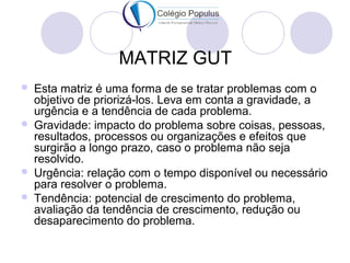 MATRIZ GUT 
 Esta matriz é uma forma de se tratar problemas com o 
objetivo de priorizá-los. Leva em conta a gravidade, a 
urgência e a tendência de cada problema. 
 Gravidade: impacto do problema sobre coisas, pessoas, 
resultados, processos ou organizações e efeitos que 
surgirão a longo prazo, caso o problema não seja 
resolvido. 
 Urgência: relação com o tempo disponível ou necessário 
para resolver o problema. 
 Tendência: potencial de crescimento do problema, 
avaliação da tendência de crescimento, redução ou 
desaparecimento do problema. 
 
