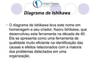 Diagrama de Ishikawa 
O diagrama de Ishikawa leva este nome em 
homenagem a seu criador, Kaoru Ishikawa, que 
desenvolveu esta ferramenta na década de 40. 
Ela se apresenta como uma ferramenta de 
qualidade muito eficiente na identificação das 
causas e efeitos relacionados com a maioria 
dos problemas detectados em uma 
organização. 
 