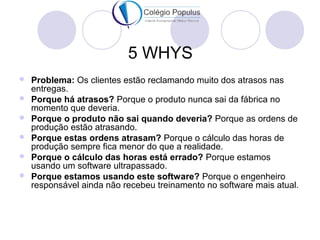 5 WHYS 
 Problema: Os clientes estão reclamando muito dos atrasos nas 
entregas. 
 Porque há atrasos? Porque o produto nunca sai da fábrica no 
momento que deveria. 
 Porque o produto não sai quando deveria? Porque as ordens de 
produção estão atrasando. 
 Porque estas ordens atrasam? Porque o cálculo das horas de 
produção sempre fica menor do que a realidade. 
 Porque o cálculo das horas está errado? Porque estamos 
usando um software ultrapassado. 
 Porque estamos usando este software? Porque o engenheiro 
responsável ainda não recebeu treinamento no software mais atual. 
 