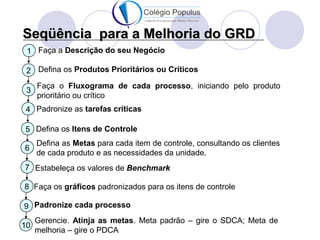 Seqüência ppaarraa aa MMeellhhoorriiaa ddoo GGRRDD 
1 Faça a Descrição do seu Negócio 
2 Defina os Produtos Prioritários ou Críticos 
3 Faça o Fluxograma de cada processo, iniciando pelo produto 
prioritário ou crítico 
4 Padronize as tarefas críticas 
5 Defina os Itens de Controle 
6 Defina as Metas para cada item de controle, consultando os clientes 
de cada produto e as necessidades da unidade. 
7 Estabeleça os valores de Benchmark 
8 Faça os gráficos padronizados para os itens de controle 
9 Padronize cada processo 
10 Gerencie. Atinja as metas. Meta padrão – gire o SDCA; Meta de 
melhoria – gire o PDCA 
 