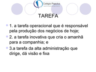 TAREFA 
1. a tarefa operacional que é responsável 
pela produção dos negócios de hoje; 
2. a tarefa inovativa que cria o amanhã 
para a companhia; e 
3.a tarefa da alta administração que 
dirige, dá visão e fixa 
 