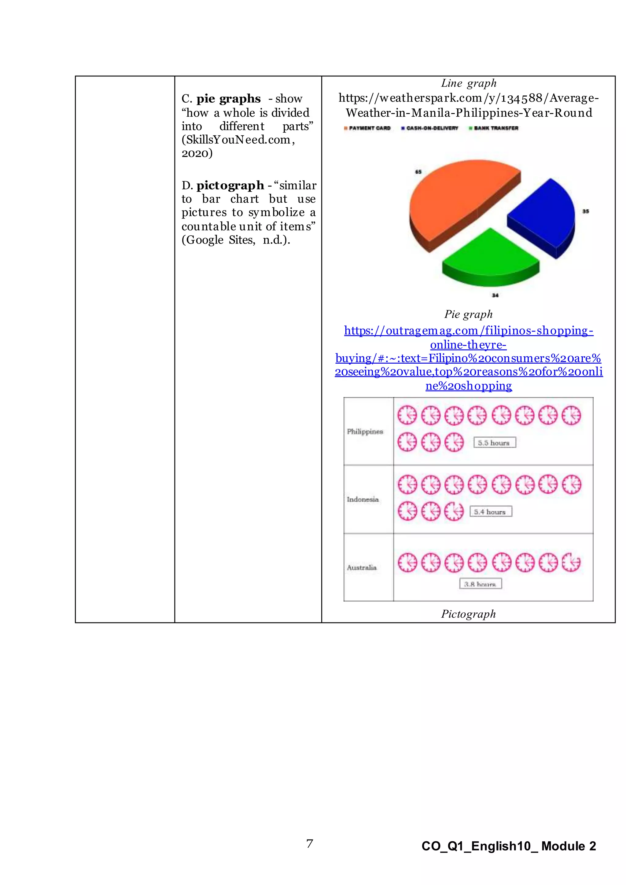 ADM_Eng10_Q1_M2_determiningtheeffectoftextualaids_final.docx