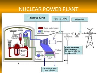 NUCLEAR POWER PLANT
 