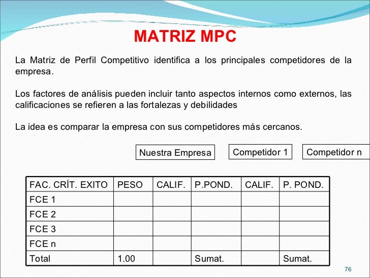 Que es mpc en administracion