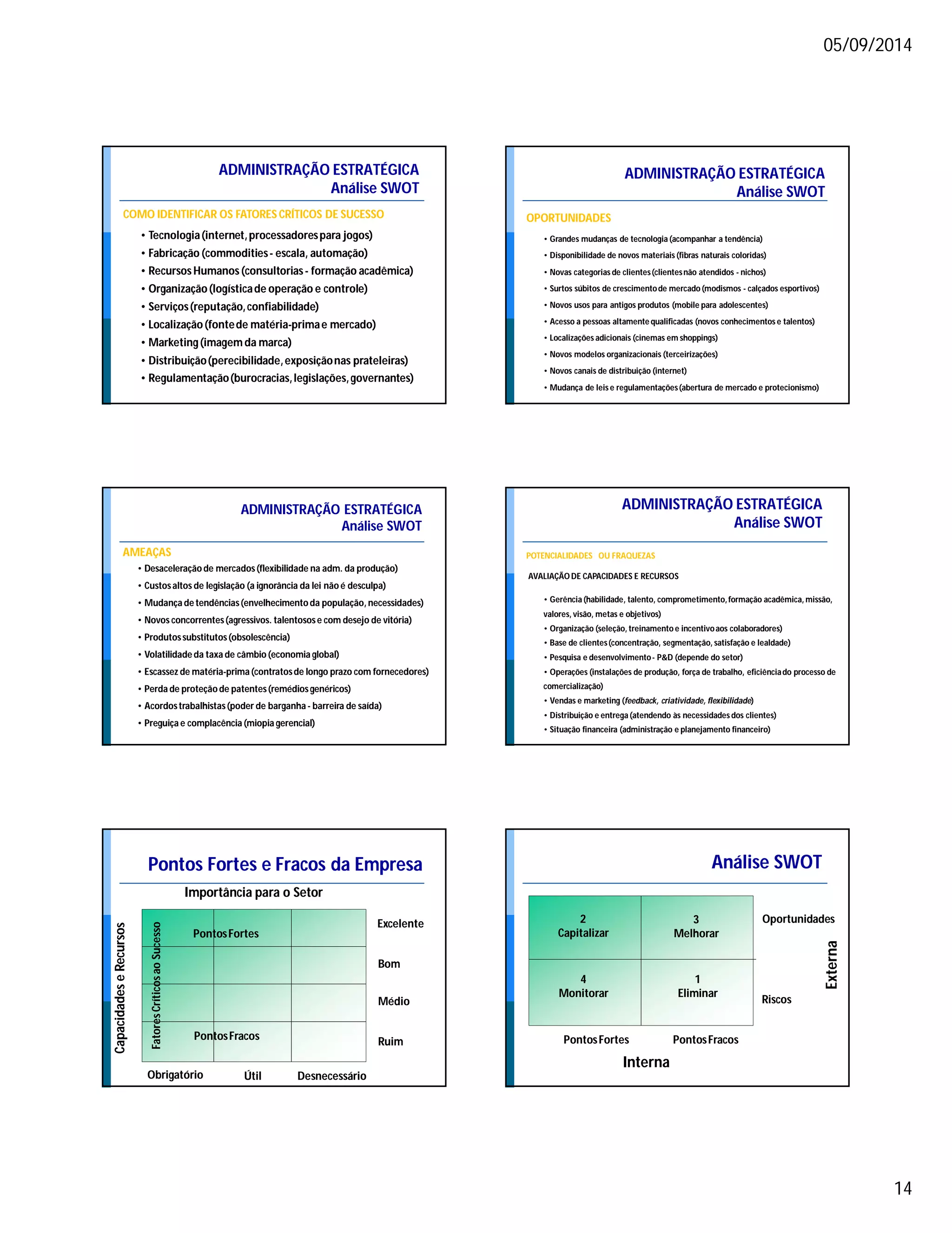 05/09/2014 
14 
ADMINISTRAÇÃO ESTRATÉGICA 
Análise SWOT 
COMO IDENTIFICAR OS FATORES CRÍTICOS DE SUCESSO 
• Tecnologia (internet, processadores para jogos) 
• Fabricação (commodities - escala, automação) 
• Recursos Humanos (consultorias - formação acadêmica) 
• Organização (logística de operação e controle) 
• Serviços (reputação, confiabilidade) 
• Localização (fonte de matéria-prima e mercado) 
•Marketing (imagem da marca) 
• Distribuição (perecibilidade, exposição nas prateleiras) 
• Regulamentação (burocracias, legislações, governantes) 
ADMINISTRAÇÃO ESTRATÉGICA 
Análise SWOT 
OPORTUNIDADES 
• Grandes mudanças de tecnologia (acompanhar a tendência) 
• Disponibilidade de novos materiais (fibras naturais coloridas) 
• Novas categorias de clientes (clientes não atendidos - nichos) 
• Surtos súbitos de crescimento de mercado (modismos - calçados esportivos) 
• Novos usos para antigos produtos (mobile para adolescentes) 
• Acesso a pessoas altamente qualificadas (novos conhecimentos e talentos) 
• Localizações adicionais (cinemas em shoppings) 
• Novos modelos organizacionais (terceirizações) 
• Novos canais de distribuição (internet) 
• Mudança de leis e regulamentações (abertura de mercado e protecionismo) 
ADMINISTRAÇÃO ESTRATÉGICA 
Análise SWOT 
AMEAÇAS 
• Desaceleração de mercados (flexibilidade na adm. da produção) 
• Custos altos de legislação (a ignorância da lei não é desculpa) 
• Mudança de tendências (envelhecimento da população, necessidades) 
• Novos concorrentes (agressivos. talentosos e com desejo de vitória) 
• Produtos substitutos (obsolescência) 
• Volatilidade da taxa de câmbio (economia global) 
• Escassez de matéria-prima (contratos de longo prazo com fornecedores) 
• Perda de proteção de patentes (remédios genéricos) 
• Acordos trabalhistas (poder de barganha - barreira de saída) 
• Preguiça e complacência (miopia gerencial) 
ADMINISTRAÇÃO ESTRATÉGICA 
Análise SWOT 
POTENCIALIDADES OU FRAQUEZAS 
AVALIAÇÃO DE CAPACIDADES E RECURSOS 
• Gerência (habilidade, talento, comprometimento, formação acadêmica, missão, 
valores, visão, metas e objetivos) 
• Organização (seleção, treinamento e incentivo aos colaboradores) 
• Base de clientes (concentração, segmentação, satisfação e lealdade) 
• Pesquisa e desenvolvimento - P&D (depende do setor) 
• Operações (instalações de produção, força de trabalho, eficiência do processo de 
comercialização) 
• Vendas e marketing (feedback, criatividade, flexibilidade) 
• Distribuição e entrega (atendendo às necessidades dos clientes) 
• Situação financeira (administração e planejamento financeiro) 
Pontos Fortes e Fracos da Empresa 
Importância para o Setor 
Capacidades e Recursos 
Obrigatório Útil Desnecessário 
Excelente 
Bom 
Médio 
Ruim 
Fatores Críticos ao Sucesso 
Pontos Fortes 
Pontos Fracos 
Análise SWOT 
Interna 
Externa 
Pontos Fortes Pontos Fracos 
Oportunidades 
Riscos 
2 
Capitalizar 
3 
Melhorar 
4 
Monitorar 
1 
Eliminar 
 