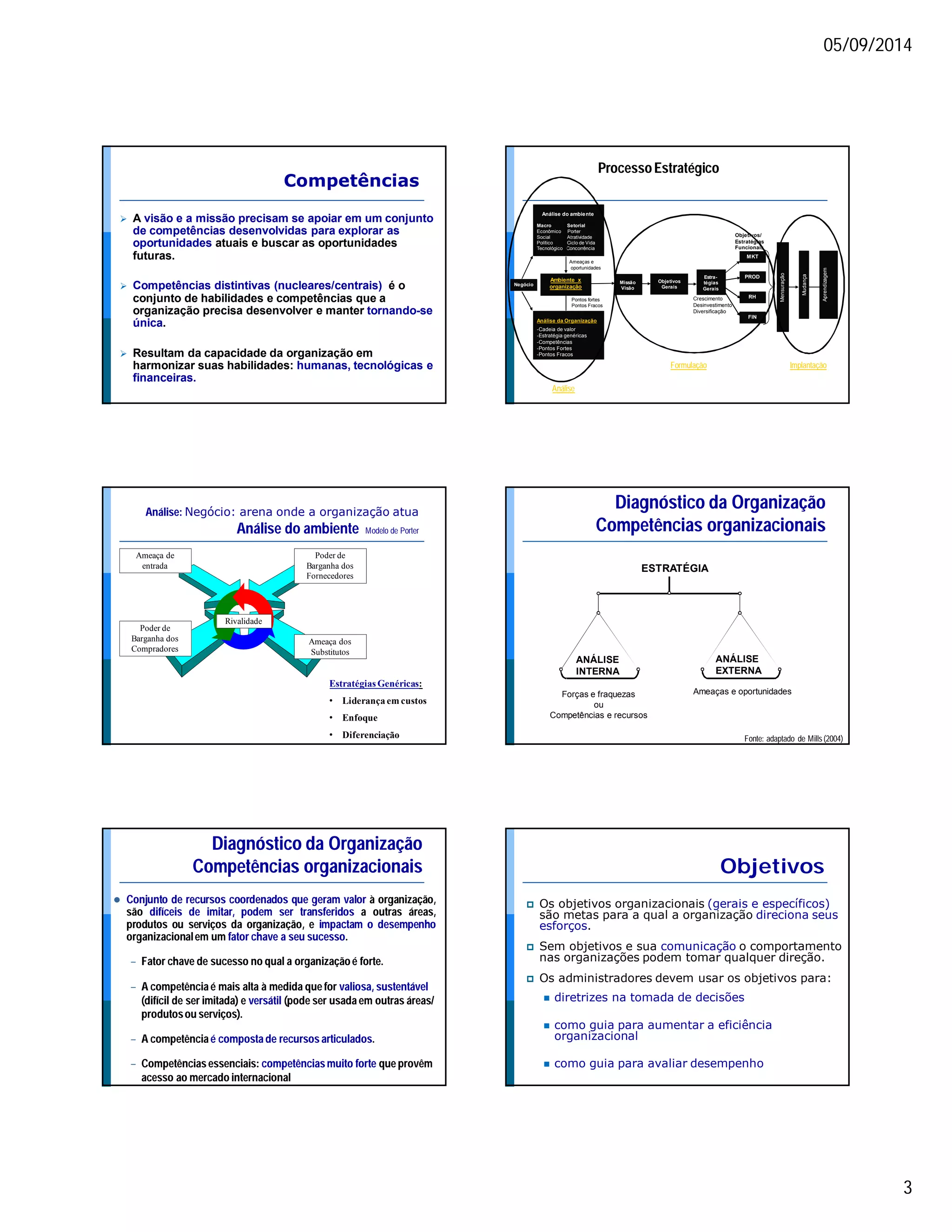 05/09/2014 
3 
Competências 
 A visão e a missão precisam se apoiar em um conjunto 
de competências desenvolvidas para explorar as 
oportunidades atuais e buscar as oportunidades 
futuras. 
 Competências distintivas (nucleares/centrais) é o 
conjunto de habilidades e competências que a 
organização precisa desenvolver e manter tornando-se 
única. 
 Resultam da capacidade da organização em 
harmonizar suas habilidades: humanas, tecnológicas e 
financeiras. 
Análise do ambiente 
Macro Setorial 
Econômico Porter 
Social Atratividade 
Político Ciclo de Vida 
Tecnológico Concorrência 
Negócio Missão 
Visão 
Análise da Organização 
-Cadeia de valor 
-Estratégia genéricas 
-Competências 
-Pontos Fortes 
-Pontos Fracos 
Objetivos 
Gerais 
Ameaças e 
oportunidades 
Pontos fortes 
Pontos Fracos 
Estra-tégias 
Gerais 
Crescimento 
Desinvestimento 
Diversificação 
Objetivos/ 
Estratégias 
Funcionais 
MKT 
PROD 
RH 
FIN 
Mensuração 
Mudança 
Aprendizagem 
Processo Estratégico 
Análise 
Formulação 
Ambiente x 
organização 
Implantação 
Análise: Negócio: arena onde a organização atua 
Ameaça de 
entrada 
Análise do ambiente Modelo de Porter 
Rivalidade 
Poder de 
Barganha dos 
Compradores 
Poder de 
Barganha dos 
Fornecedores 
Ameaça dos 
Substitutos 
Estratégias Genéricas: 
• Liderança em custos 
• Enfoque 
• Diferenciação 
Diagnóstico da Organização 
Competências organizacionais 
ESTRATÉGIA 
ANÁLISE 
EXTERNA 
Ameaças e oportunidades 
ANÁLISE 
INTERNA 
Forças e fraquezas 
ou 
Competências e recursos 
Fonte: adaptado de Mills (2004) 
Diagnóstico da Organização 
Competências organizacionais Objetivos 
 Conjunto de recursos coordenados que geram valor à organização, 
são difíceis de imitar, podem ser transferidos a outras áreas, 
produtos ou serviços da organização, e impactam o desempenho 
organizacional em um fator chave a seu sucesso. 
– Fator chave de sucesso no qual a organização é forte. 
– A competência é mais alta à medida que for valiosa, sustentável 
(difícil de ser imitada) e versátil (pode ser usada em outras áreas/ 
produtos ou serviços). 
– A competência é composta de recursos articulados. 
– Competências essenciais: competências muito forte que provêm 
acesso ao mercado internacional 
 Os objetivos organizacionais (gerais e específicos) 
são metas para a qual a organização direciona seus 
esforços. 
 Sem objetivos e sua comunicação o comportamento 
nas organizações podem tomar qualquer direção. 
 Os administradores devem usar os objetivos para: 
 diretrizes na tomada de decisões 
 como guia para aumentar a eficiência 
organizacional 
 como guia para avaliar desempenho 
 