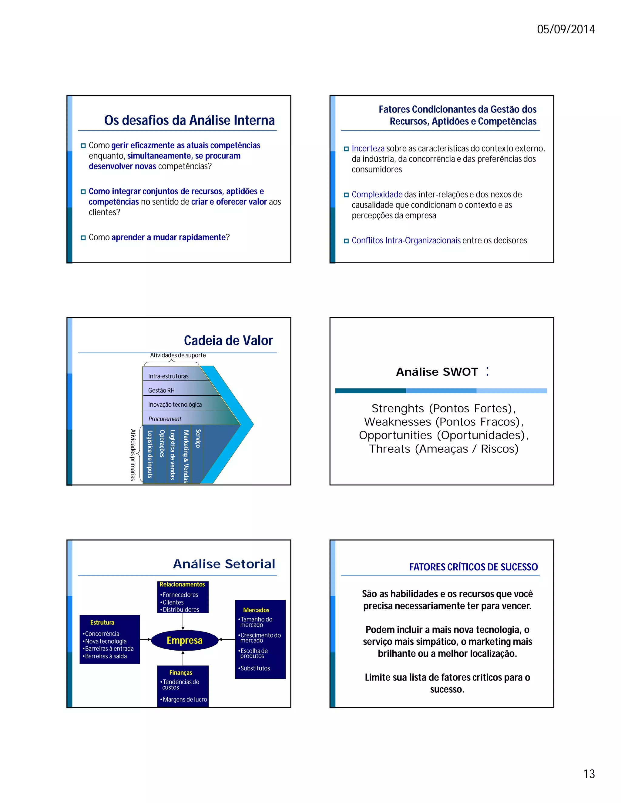 05/09/2014 
13 
Os desafios da Análise Interna 
 Como gerir eficazmente as atuais competências 
enquanto, simultaneamente, se procuram 
desenvolver novas competências? 
 Como integrar conjuntos de recursos, aptidões e 
competências no sentido de criar e oferecer valor aos 
clientes? 
 Como aprender a mudar rapidamente? 
Fatores Condicionantes da Gestão dos 
Recursos, Aptidões e Competências 
 Incerteza sobre as características do contexto externo, 
da indústria, da concorrência e das preferências dos 
consumidores 
 Complexidade das inter-relações e dos nexos de 
causalidade que condicionam o contexto e as 
percepções da empresa 
 Conflitos Intra-Organizacionais entre os decisores 
Atividades primárias 
Cadeia de Valor 
Atividades de suporte 
Infra-estruturas 
Gestão RH 
Inovação tecnológica 
Procurement 
Serviço 
Marketing & Vendas 
Logística de vendas 
Operações 
Logística de inputs 
Análise SWOT : 
Strenghts (Pontos Fortes), 
Weaknesses (Pontos Fracos), 
Opportunities (Oportunidades), 
Threats (Ameaças / Riscos) 
Análise Setorial 
Relacionamentos 
•Fornecedores 
•Clientes 
•Distribuidores 
Finanças 
•Tendências de 
custos 
•Margens de lucro 
Estrutura 
•Concorrência 
•Nova tecnologia 
•Barreiras à entrada 
•Barreiras à saída 
Mercados 
•Tamanho do 
mercado 
•Crescimento do 
mercado 
•Escolha de 
produtos 
•Substitutos 
Empresa 
FATORES CRÍTICOS DE SUCESSO 
São as habilidades e os recursos que você 
precisa necessariamente ter para vencer. 
Podem incluir a mais nova tecnologia, o 
serviço mais simpático, o marketing mais 
brilhante ou a melhor localização. 
Limite sua lista de fatores críticos para o 
sucesso. 
 