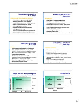 05/09/2014 
14 
ADMINISTRAÇÃO ESTRATÉGICA 
Análise SWOT 
COMO IDENTIFICAR OS FATORES CRÍTICOS DE SUCESSO 
• Tecnologia (internet, processadores para jogos) 
• Fabricação (commodities - escala, automação) 
• Recursos Humanos (consultorias - formação acadêmica) 
• Organização (logística de operação e controle) 
• Serviços (reputação, confiabilidade) 
• Localização (fonte de matéria-prima e mercado) 
•Marketing (imagem da marca) 
• Distribuição (perecibilidade, exposição nas prateleiras) 
• Regulamentação (burocracias, legislações, governantes) 
ADMINISTRAÇÃO ESTRATÉGICA 
Análise SWOT 
OPORTUNIDADES 
• Grandes mudanças de tecnologia (acompanhar a tendência) 
• Disponibilidade de novos materiais (fibras naturais coloridas) 
• Novas categorias de clientes (clientes não atendidos - nichos) 
• Surtos súbitos de crescimento de mercado (modismos - calçados esportivos) 
• Novos usos para antigos produtos (mobile para adolescentes) 
• Acesso a pessoas altamente qualificadas (novos conhecimentos e talentos) 
• Localizações adicionais (cinemas em shoppings) 
• Novos modelos organizacionais (terceirizações) 
• Novos canais de distribuição (internet) 
• Mudança de leis e regulamentações (abertura de mercado e protecionismo) 
ADMINISTRAÇÃO ESTRATÉGICA 
Análise SWOT 
AMEAÇAS 
• Desaceleração de mercados (flexibilidade na adm. da produção) 
• Custos altos de legislação (a ignorância da lei não é desculpa) 
• Mudança de tendências (envelhecimento da população, necessidades) 
• Novos concorrentes (agressivos. talentosos e com desejo de vitória) 
• Produtos substitutos (obsolescência) 
• Volatilidade da taxa de câmbio (economia global) 
• Escassez de matéria-prima (contratos de longo prazo com fornecedores) 
• Perda de proteção de patentes (remédios genéricos) 
• Acordos trabalhistas (poder de barganha - barreira de saída) 
• Preguiça e complacência (miopia gerencial) 
ADMINISTRAÇÃO ESTRATÉGICA 
Análise SWOT 
POTENCIALIDADES OU FRAQUEZAS 
AVALIAÇÃO DE CAPACIDADES E RECURSOS 
• Gerência (habilidade, talento, comprometimento, formação acadêmica, missão, 
valores, visão, metas e objetivos) 
• Organização (seleção, treinamento e incentivo aos colaboradores) 
• Base de clientes (concentração, segmentação, satisfação e lealdade) 
• Pesquisa e desenvolvimento - P&D (depende do setor) 
• Operações (instalações de produção, força de trabalho, eficiência do processo de 
comercialização) 
• Vendas e marketing (feedback, criatividade, flexibilidade) 
• Distribuição e entrega (atendendo às necessidades dos clientes) 
• Situação financeira (administração e planejamento financeiro) 
Pontos Fortes e Fracos da Empresa 
Importância para o Setor 
Capacidades e Recursos 
Obrigatório Útil Desnecessário 
Excelente 
Bom 
Médio 
Ruim 
Fatores Críticos ao Sucesso 
Pontos Fortes 
Pontos Fracos 
Análise SWOT 
Interna 
Externa 
Pontos Fortes Pontos Fracos 
Oportunidades 
Riscos 
2 
Capitalizar 
3 
Melhorar 
4 
Monitorar 
1 
Eliminar 
 