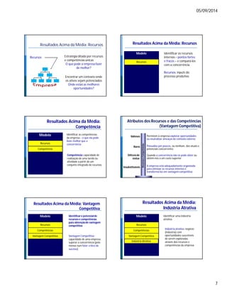 05/09/2014 
7 
Resultados Acima da Média: Recursos 
Estratégia ditada por recursos 
e competências únicas 
O que pode a empresa fazer 
de melhor? 
Encontrar um contexto onde 
os ativos sejam potenciados 
Onde estão as melhores 
oportunidades? 
Recursos 
Resultados Acima da Média: Recursos 
Identificar os recursos 
internos – pontos fortes 
e fracos – e compará-los 
com a concorrência 
Recursos: inputs do 
processo produtivo 
Modelo 
Recursos 
Resultados Acima da Média: 
Competência 
Identificar as competências 
da empresa – o que ela pode 
fazer melhor que a 
concorrência 
Competência: capacidade de 
realização de uma tarefa ou 
atividade a partir de um 
conjunto integrado de recursos 
Modelo 
Recursos 
Competência 
Atributos dos Recursos e das Competências 
(Vantagem Competitiva) 
Valiosos Permitem à empresa explorar oportunidades 
ou neutralizar ameaças do contexto externo 
Raros Possuídos por poucos, ou nenhum, dos atuais e 
potenciais concorrentes 
A empresa está adequadamente organizada 
para otimizar os recursos internos e 
transformá-los em vantagem competitiva 
Difíceis de 
imitar 
Quando a concorrência não os pode obter ou 
obtém-nos a um custo superior 
Insubstituíveis 
Recursos e Competências 
Resultados Acima da Média: Vantagem 
Competitiva 
Identificar o potencial de 
recursos e competências 
para obtenção de vantagem 
competitiva 
Vantagem Competitiva : 
capacidade de uma empresa 
superar a concorrência (pelo 
menos num fator crítico de 
sucesso) 
Modelo 
Recursos 
Competências 
Vantagem Competitiva 
Resultados Acima da Média: 
Indústria Atrativa 
Identificar uma indústria 
atrativa 
Indústria atrativa: negócio 
(indústria) com 
oportunidades suscetíveis 
de serem exploradas 
através dos recursos e 
competências da empresa 
Modelo 
Recursos 
Competências 
Vantagem Competitiva 
Indústria Atrativa 
 