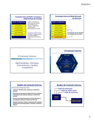 05/09/2014 
8 
Resultados Acima da Média: Formulação e 
Implementação da Estratégia 
Escolher a estratégia que 
melhor permita à empresa 
tirar partido dos seus 
recursos e competências 
relativamente às 
oportunidades do mercado 
Formulação e implementação 
estratégica: conjunto de ações 
estratégicas dirigidas à 
obtenção de lucros acima da 
média 
Modelo de Organização 
O Contexto Externo 
Uma Indústria Atrativa 
Formulação Estratégica 
Ativos e Competências 
Implementação Estratégica 
Resultados Acima da Média Baseado 
nos Recursos 
Modelo de Organização 
O Contexto Externo 
Uma Indústria Atrativa 
Formulação Estratégica 
Ativos e Competências 
Implementação Estratégica 
Desempenho superior 
Desempenho superior: obtenção 
de resultados acima da média 
O Contexto Externo: 
Oportunidades, Ameaças, 
Concorrência e Análise 
Competitiva 
O Contexto Externo 
Sócio-cultural 
Contexto 
Industrial 
Ameaça novos entrantes e 
substitutos 
Poder dos fornecedores e clientes 
Grau de rivalidade 
Contexto 
Concorrencial 
Tecnológico 
Análise do Contexto Externo 
Um processo contínuo que inclui: 
 “Scanning”: Identificar sinais, tendências e mudanças de 
contexto. 
 Monitoramento: Interpretar os dados através de uma prática 
continuada de observação das mudanças e tendências do 
mercado. 
 Previsão: Desenvolver projeções de resultados baseadas na 
antecipação de mudanças e tendências no mercado. 
 Avaliação: Identificar o timing e a importância das mudanças e 
tendências do contexto geral sobre a estratégia e a gestão da 
empresa. 
Análise do Contexto Externo 
Análise do contexto geral 
Desígnio Estratégico 
Missão Estratégica 
The External 
Environment 
Análise do contexto setorial 
Análise da concorrência 
Contexto 
Externo 
 