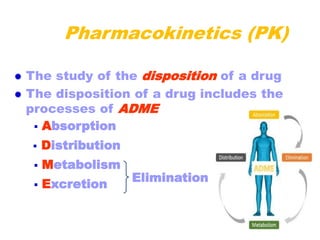 ADME_SUBHAJIT.ppt