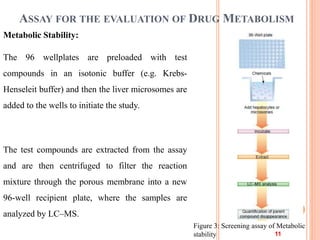 In vitro screening for evaluation of drugs ADMET properties | PPTX