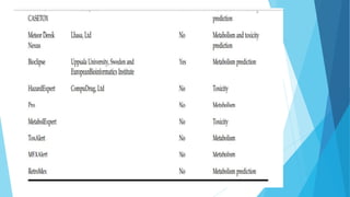In Silico methods for ADMET prediction of new molecules | PPTX