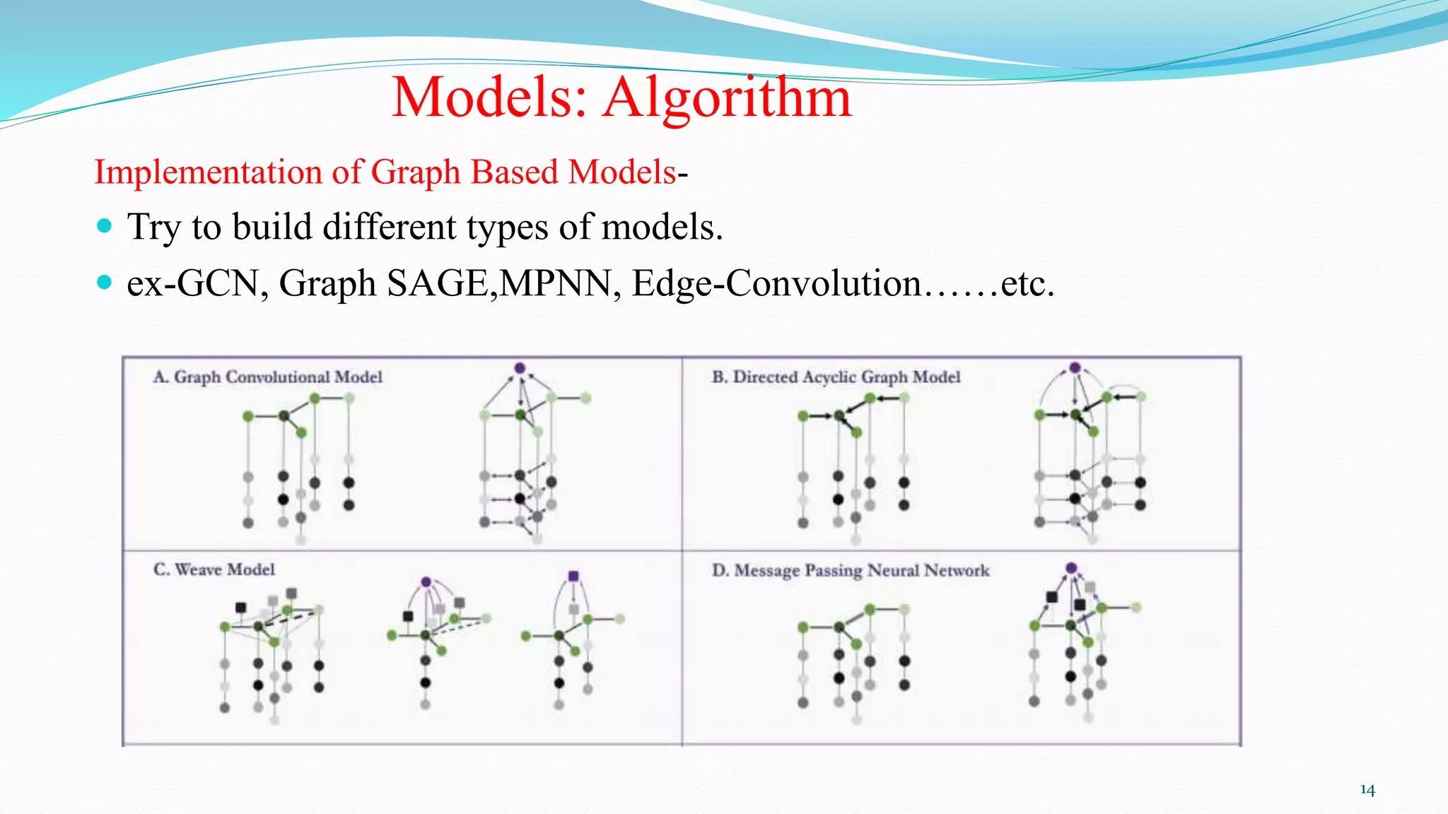Models: Algorithm
Implementation of Graph Based Models-
 Try to build different types of models.
 ex-GCN, Graph SAGE,MPNN, Edge-Convolution……etc.
14
 