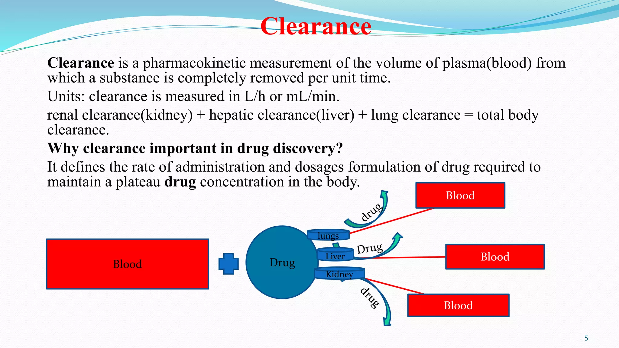 Clearance
Clearance is a pharmacokinetic measurement of the volume of plasma(blood) from
which a substance is completely removed per unit time.
Units: clearance is measured in L/h or mL/min.
renal clearance(kidney) + hepatic clearance(liver) + lung clearance = total body
clearance.
Why clearance important in drug discovery?
It defines the rate of administration and dosages formulation of drug required to
maintain a plateau drug concentration in the body.
DrugBlood
Blood
Blood
Blood
Liver
lungs
Kidney
5
 